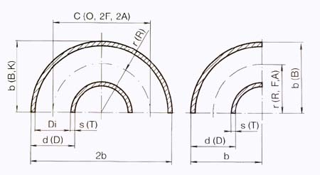 Označování rozměrů navařovacích oblouků